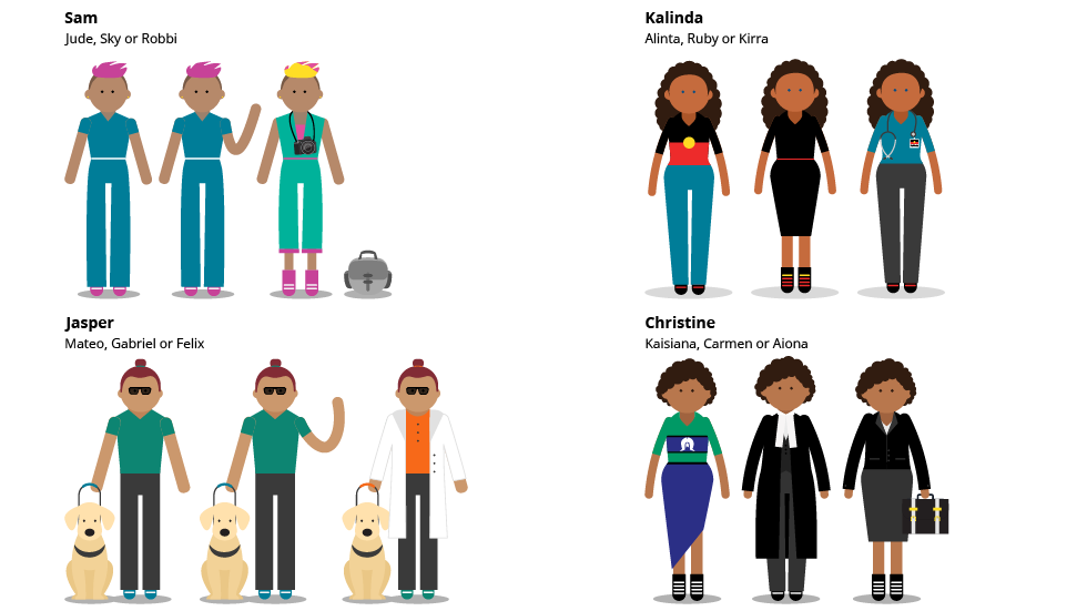 Four additional illustrated characters, with a few versions/outfits and alternative names. These include Sam who is nonbinary, Kalinda who is an Indigenous Australian, Jasper who has a visual impairment and is pictured with a service dog, and Christine who is a Torres Strait Islander.