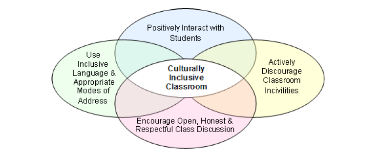 Plan To Teach Inclusively Inclusive Education ICCB 