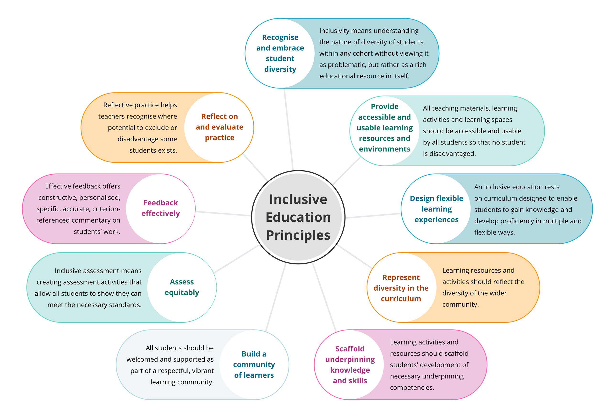 the-3-sociological-paradigms-explained-with-pros-cons-2023