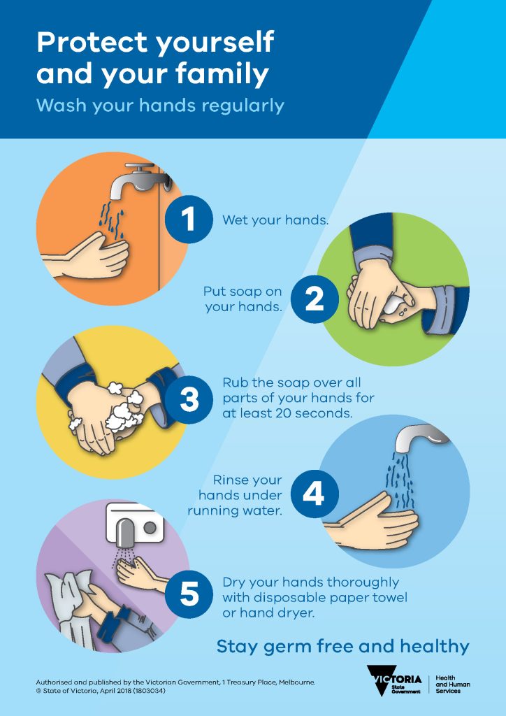 Cartoon-based poster explaining the five steps of handwashing. Colours are bright, and text and pictures are simple. 