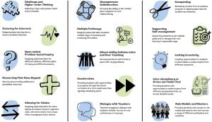 Infographic of 15 approaches