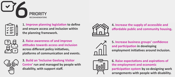 6 Priority Recommendations for Accessibility and Inclusion in Geelong