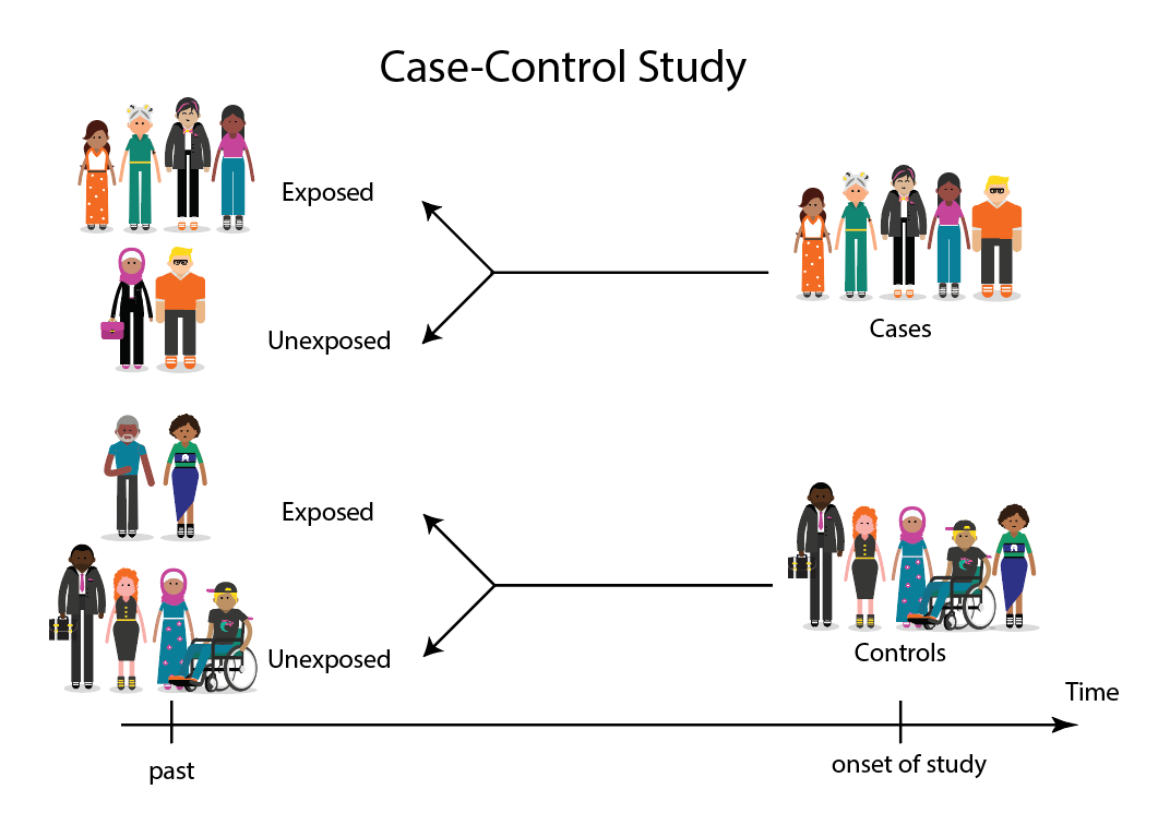 Cara Menghitung Sample Penelitian Case Control Study Strengths - IMAGESEE