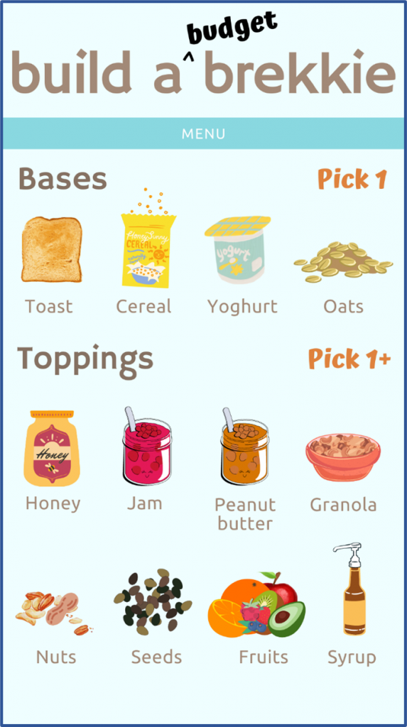 Graphic with ingredient suggestions for building a breakfast meal