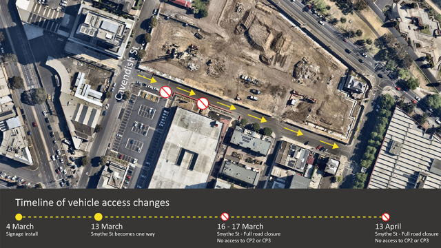 A timeline of vehicle access changes.
