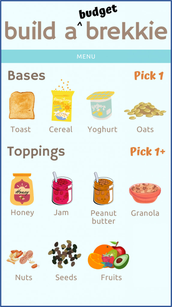 Build a brekky infographic