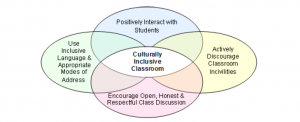 Plan To Teach Inclusively - Inclusive Education (ICCB)