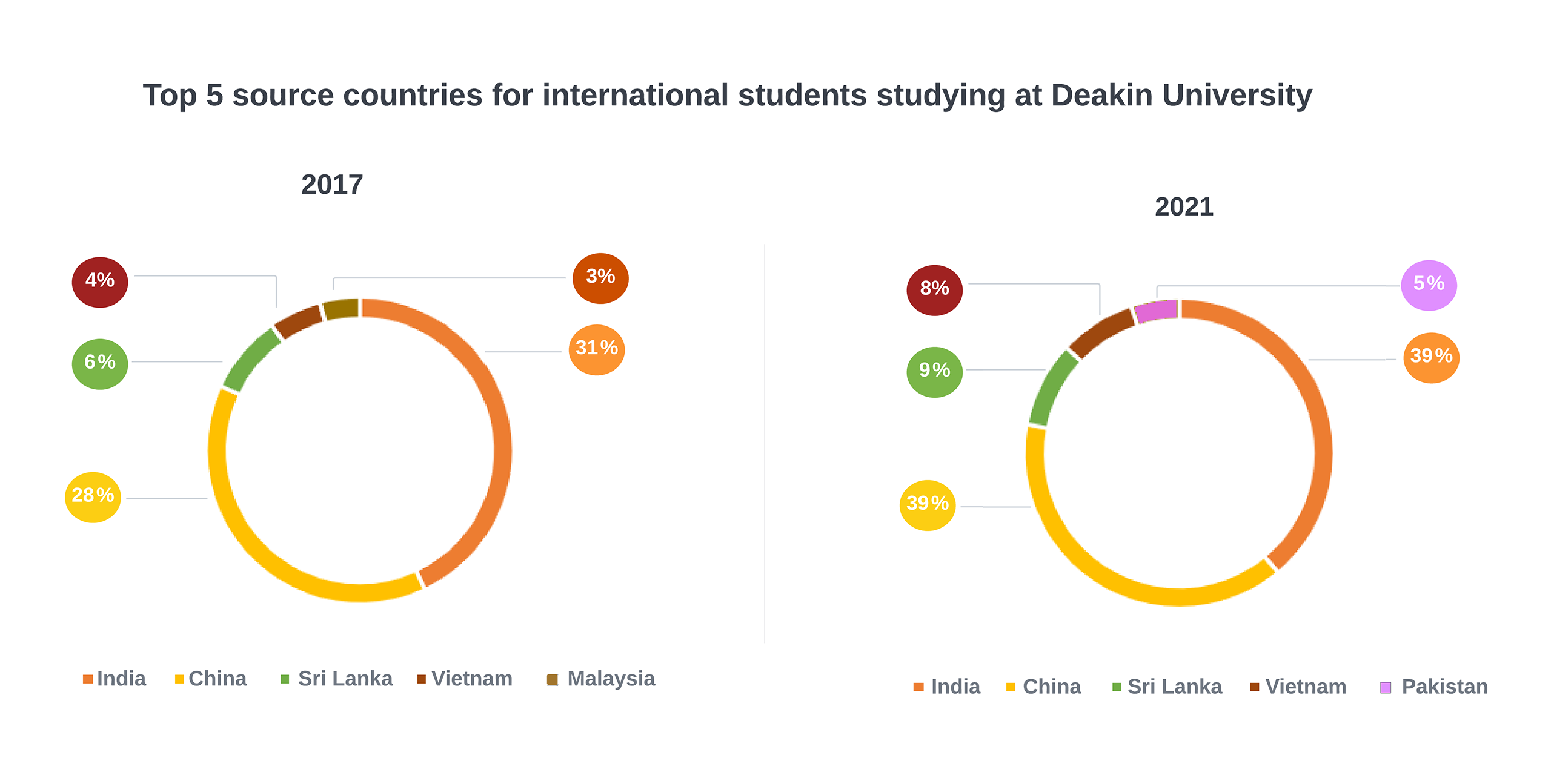 Culturally And Linguistically Diverse Students - Inclusive Education (ICCB)